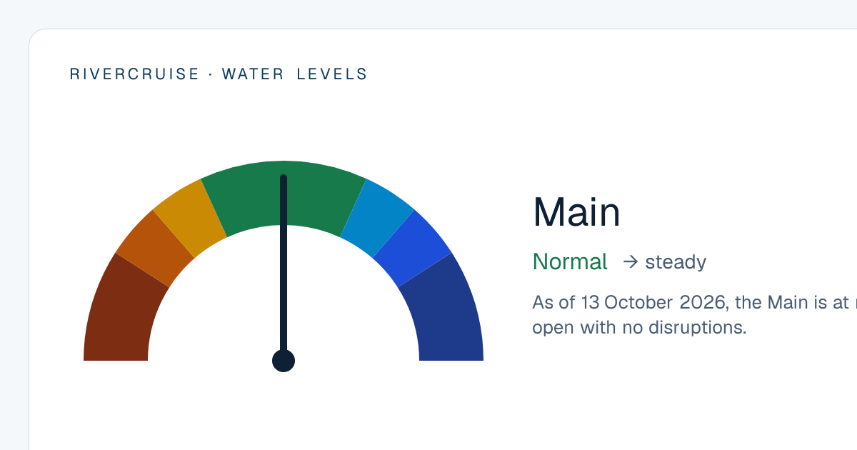 Main water levels today — river cruise status